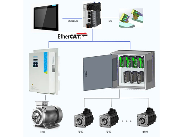 匯川全電細(xì)紗機方案：一鍵改紡，5h變5min！讓您的紡紗訂單年賺20%+